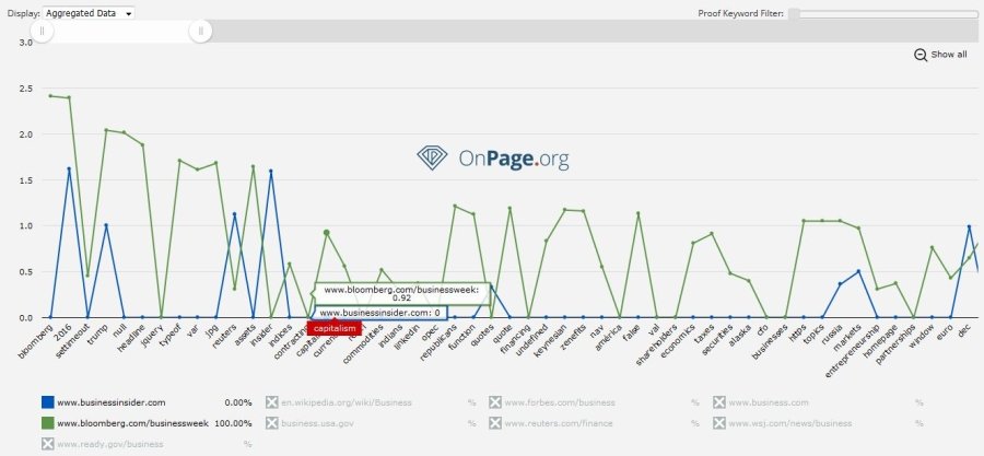 OnPage TF-IDF competition report - simplified