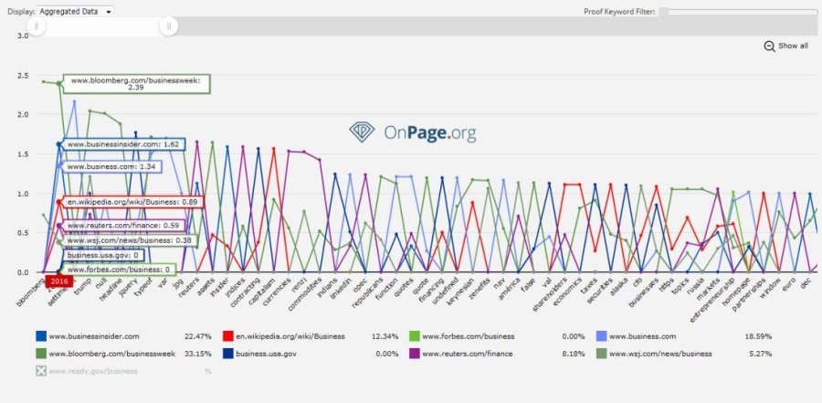 OnPage TF-IDF competition report