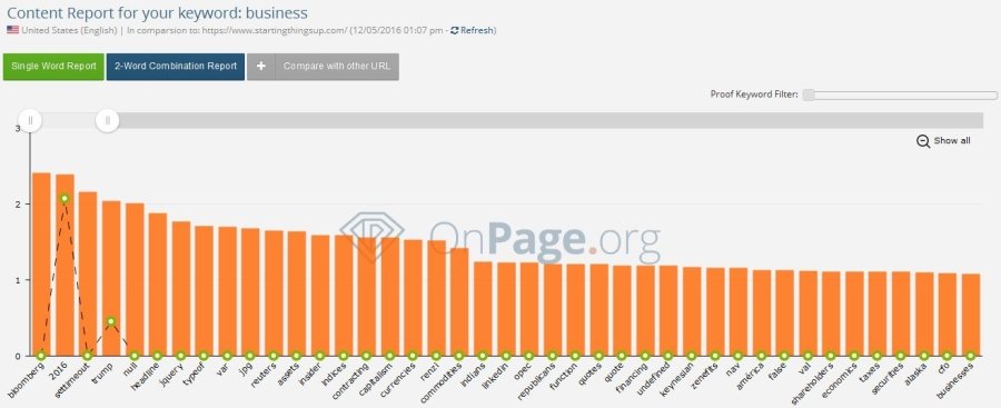 OnPage TF-IDF content report