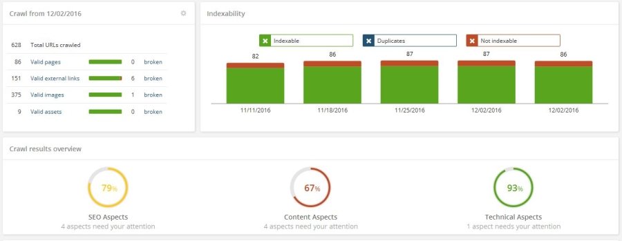 OnPage Zoom dashboard