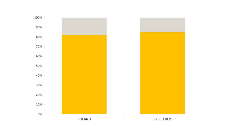 Where To Do Business In Eastern Europe?