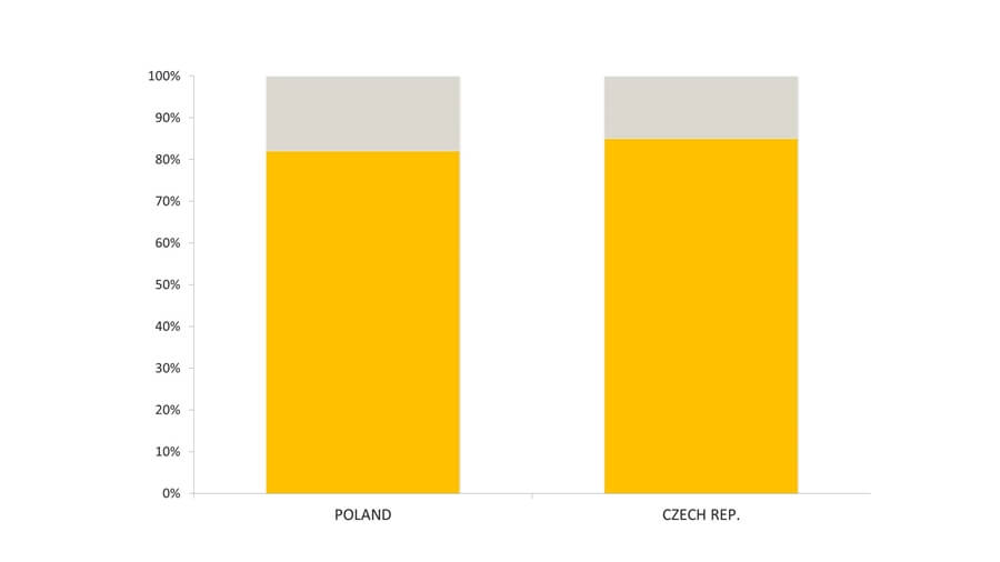 Where To Do Business In Eastern Europe?