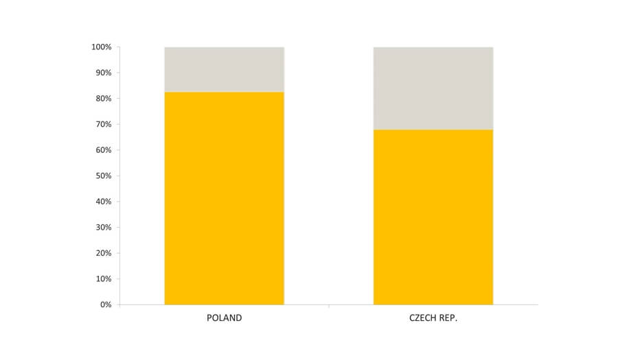 Where To Do Business In Eastern Europe?