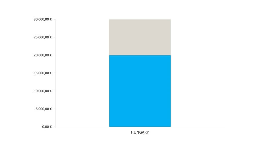 Where To Do Business In Eastern Europe