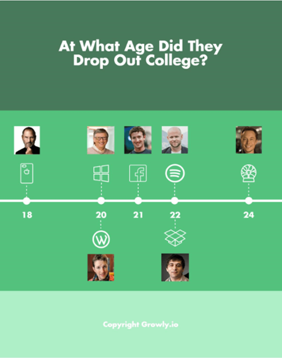 college-dropouts-timeline1