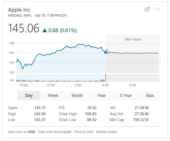 Understanding A Stock Table: MSN